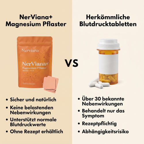 NerViana+® Magnesium Pflaster